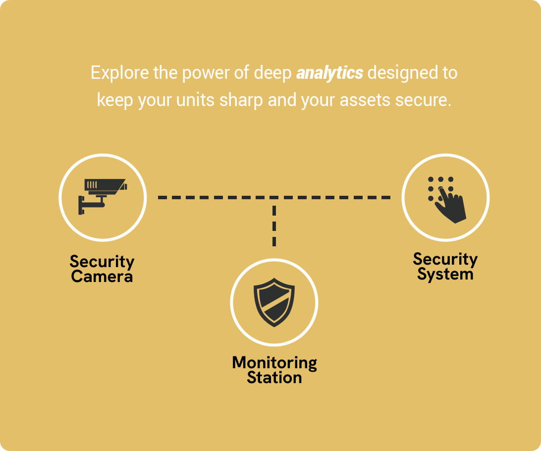 Video-Analytics-Process